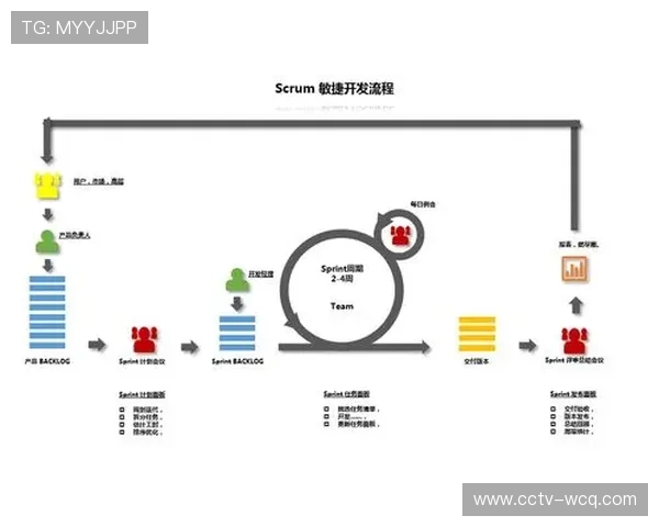 敏捷开发方法论引入 加快赛事执行系统更新